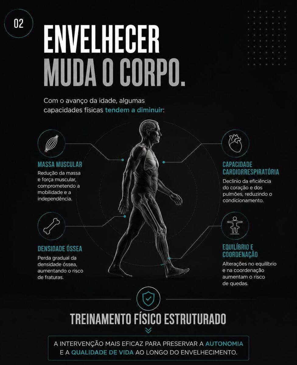 Envelhecer muda o corpo: massa muscular, densidade óssea, capacidade cardiorrespiratória, equilíbrio e coordenação