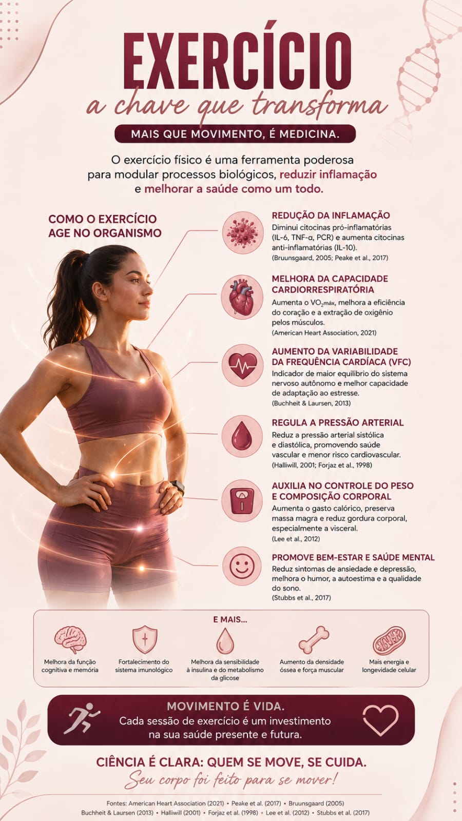 Como o exercício físico age no organismo