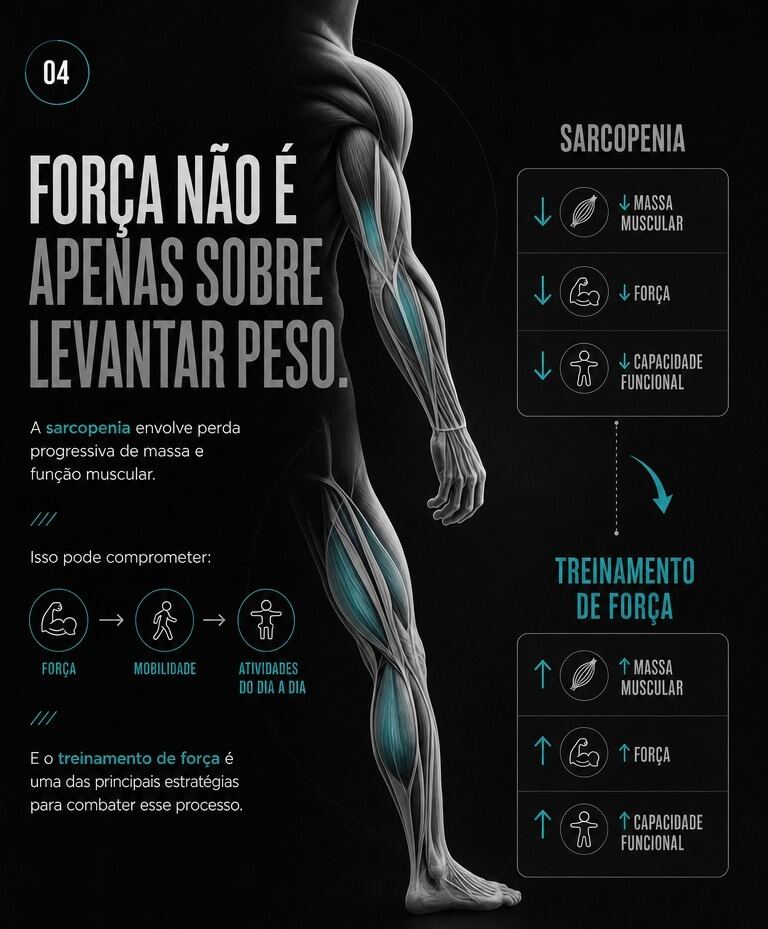 Força não é apenas sobre levantar peso: sarcopenia e treinamento de força