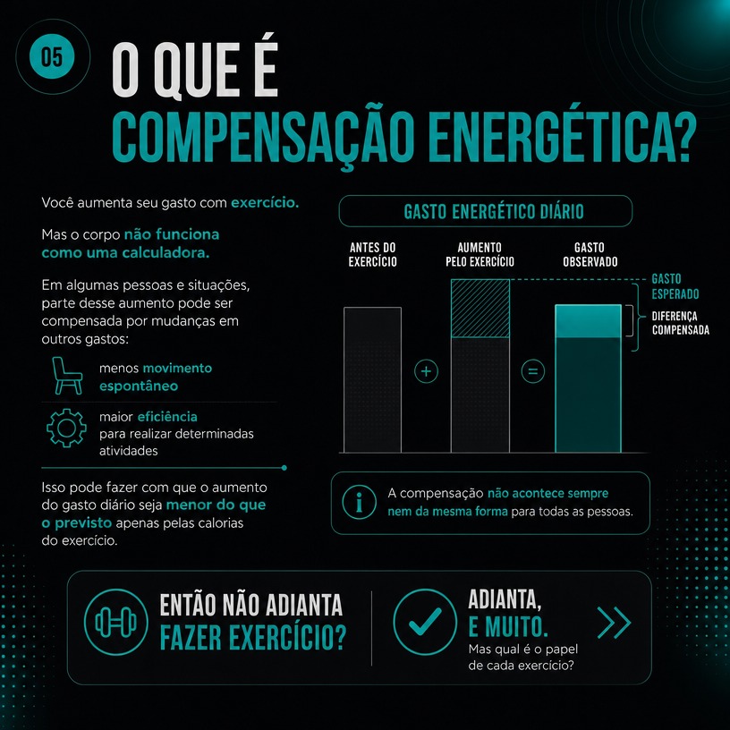 O que é compensação energética