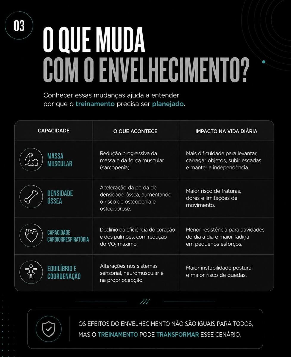 O que muda com o envelhecimento: capacidade, o que acontece, impacto na vida diária