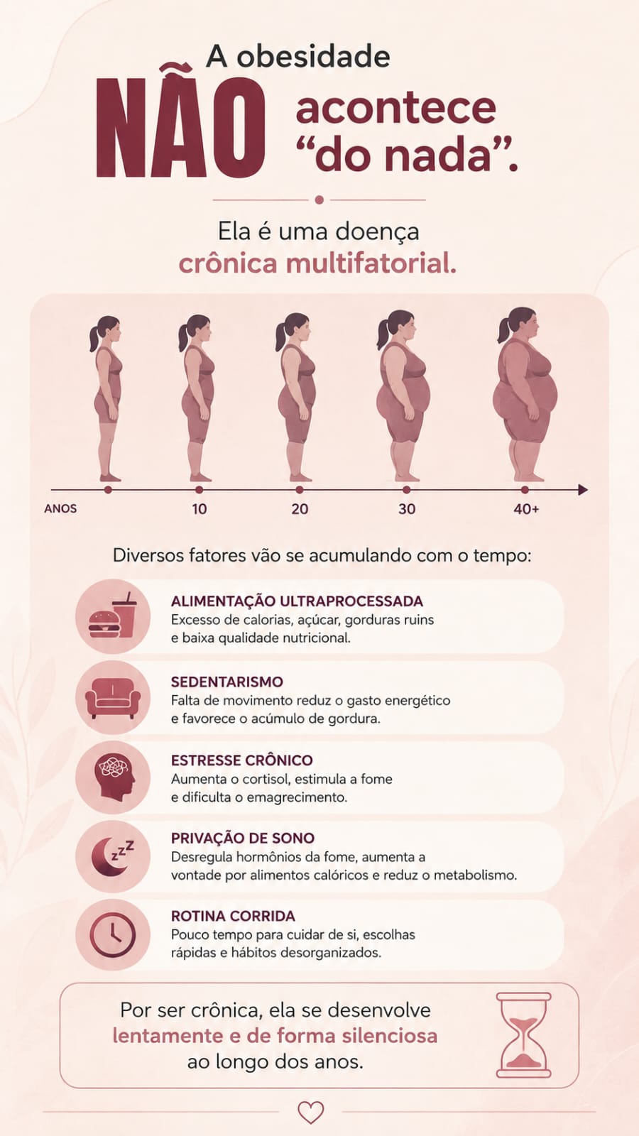 A obesidade não acontece do nada - fatores acumulados ao longo dos anos