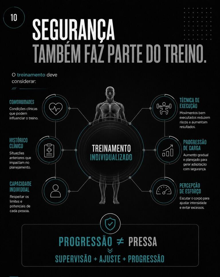 Segurança também faz parte do treino: treinamento individualizado considerando comorbidades, histórico clínico, técnica, progressão de carga e percepção de esforço