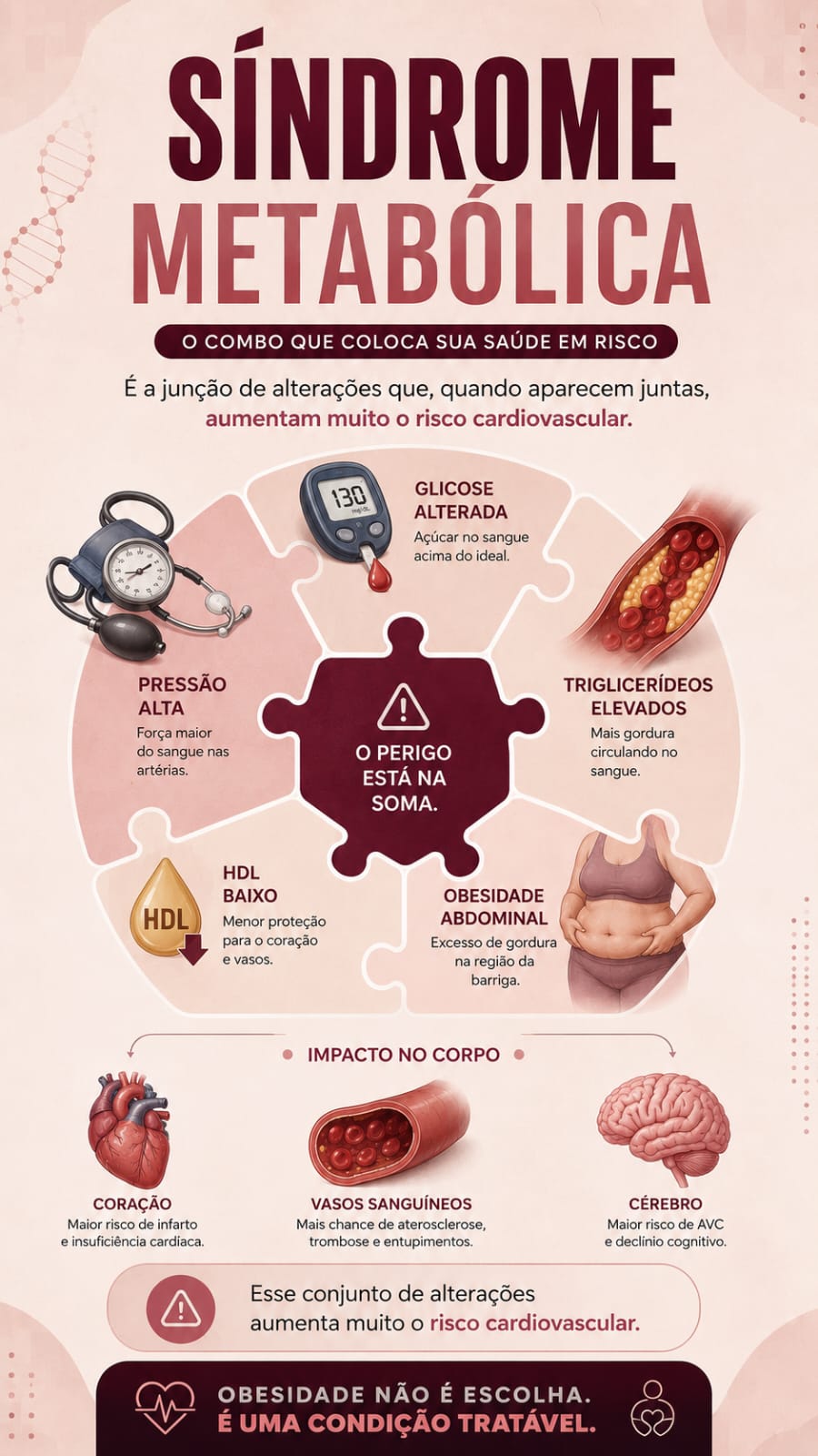 Síndrome metabólica e seu impacto no corpo